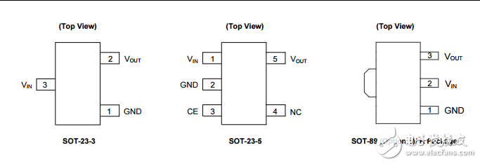 Diodes Incorporated 集成電路（IC） AP2138N-3.0TRG1