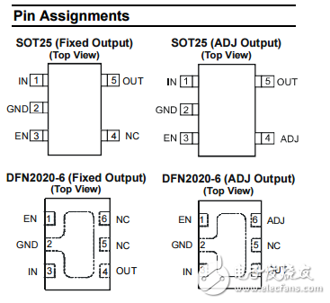 Diodes Incorporated 集成電路（IC） AP7331-20WG-7