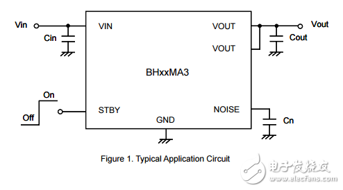 1ch 300ma CMOS LDO穩(wěn)壓器BH33MA3WHFV-TR