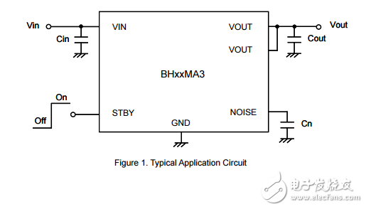 用于便攜式設備的cmos LDO穩(wěn)壓器BH28MA3WHFV-TR