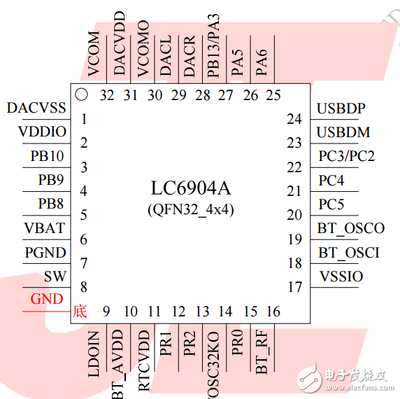 LC6904A規(guī)格書(shū)V1.0