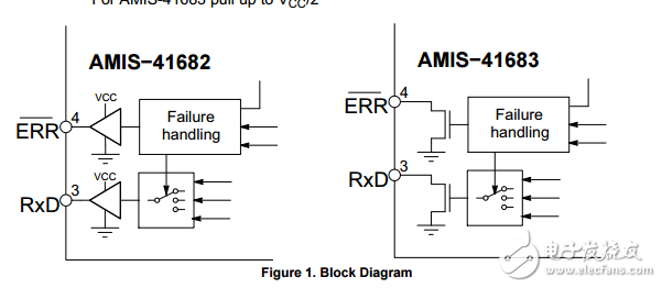 Fault Tolerant CAN TransceiverAMIS-41682, AMIS-41683