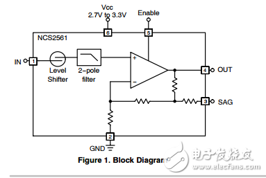 3.3V單通道視頻驅(qū)動(dòng)器重建濾波器和凹陷矯正NCS2561SQT1G