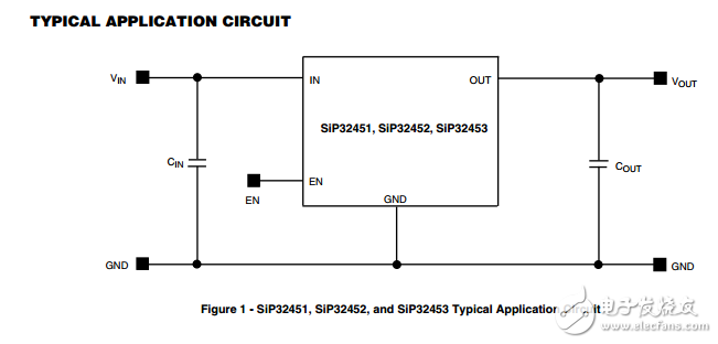 0.9V至2.5V，55米負荷開關(guān)在wcsp4,SiP32451, SiP32452, SiP32453