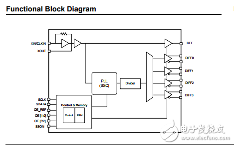 PCI-EXPRESS 1代，2代和3代四輸出時(shí)鐘發(fā)生器的25MHz參考時(shí)鐘Si52143