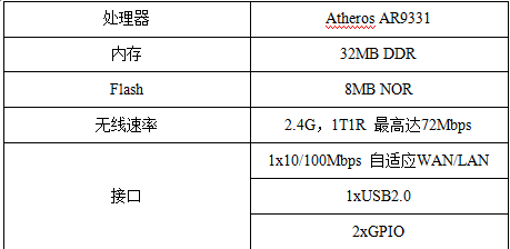 基于WiFi的智能插座電路及原理分析