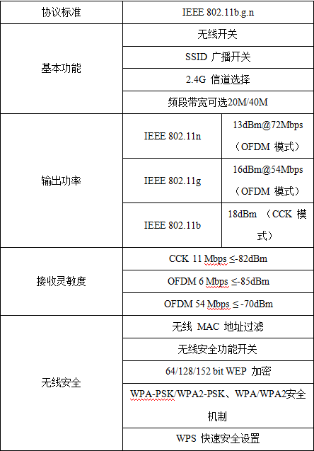 基于WiFi的智能插座電路及原理分析