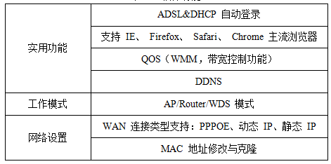 基于WiFi的智能插座電路及原理分析