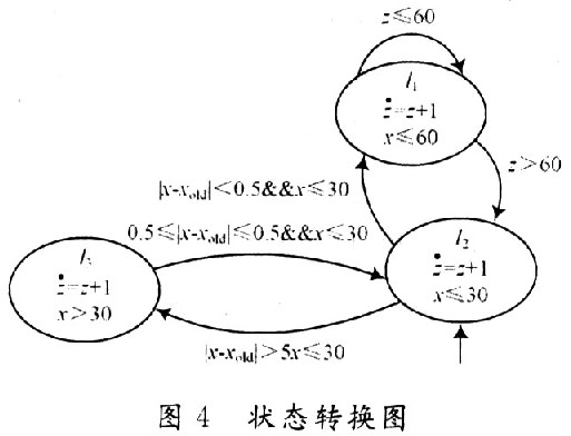 狀態(tài)轉(zhuǎn)換圖