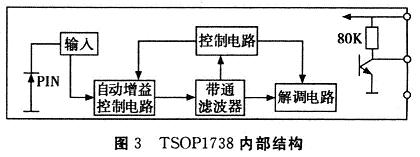 TSOP1738內(nèi)部結(jié)構(gòu)框圖