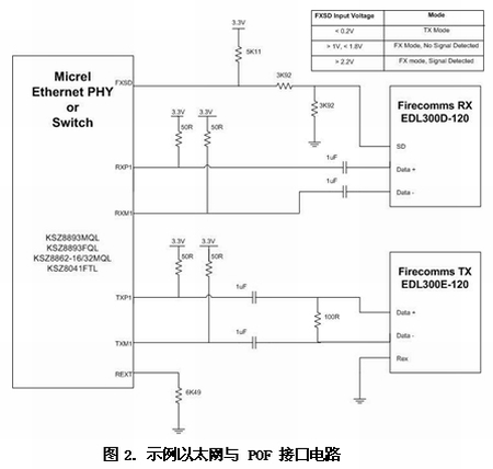 《電子系統(tǒng)設(shè)計》