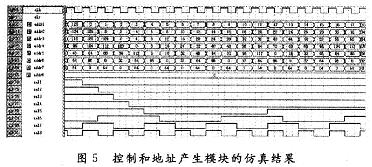 控制和地址產(chǎn)生模塊的仿真結(jié)果