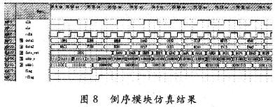 倒序模塊仿真結(jié)果