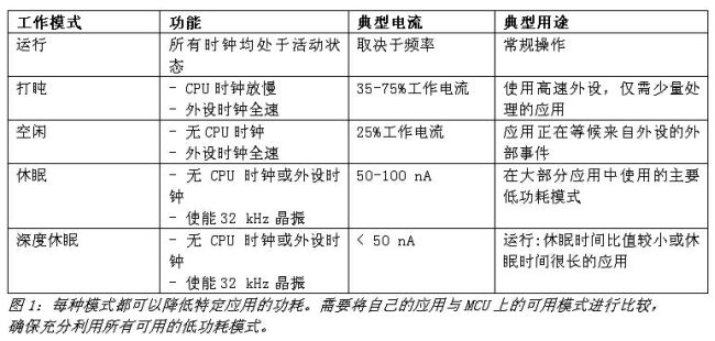 《電子系統(tǒng)設(shè)計(jì)》