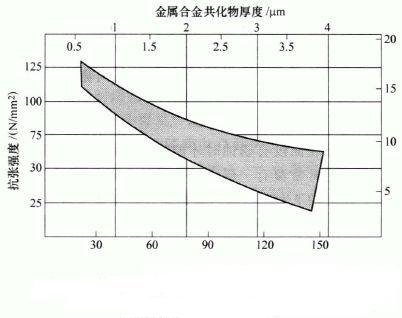 抗張強度