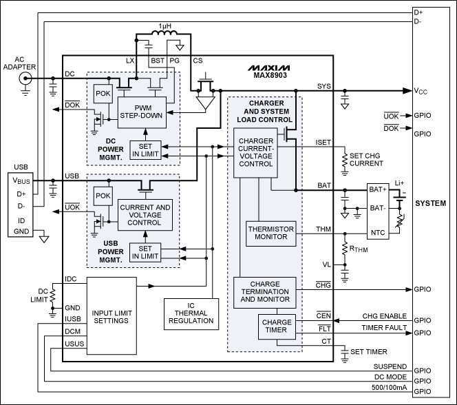 圖10. 具有智能電源選擇器的MAX8903開關(guān)模式充電器，可從適配器輸入提供高達(dá)2A電流，從USB源提供500mA電流。