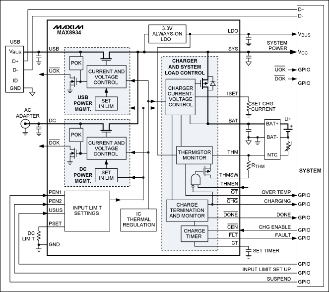 圖9. 具有智能電源選擇器的雙輸入USB/適配器(例如MAX8934)，在連接外部電源時能夠立即為系統(tǒng)供電，并同時為完全放電的電池充電。