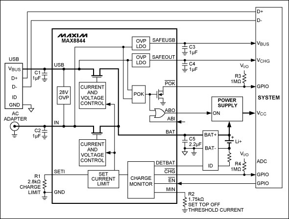 圖7. MAX8844等雙輸入充電器處理利用USB和適配器供電的充電器，器件還具有高達(dá)28V的輸入過壓保護(hù)。