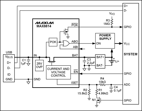 圖6. MAX8814為USB設(shè)備增加充電功能提供了簡單、引腳數(shù)少的解決方案。枚舉受系統(tǒng)控制，利用ISET引腳監(jiān)測和控制充電電流。這種設(shè)計(jì)兼容USB，但并不符合BC1.1標(biāo)準(zhǔn)，所以需要枚舉才能充電。