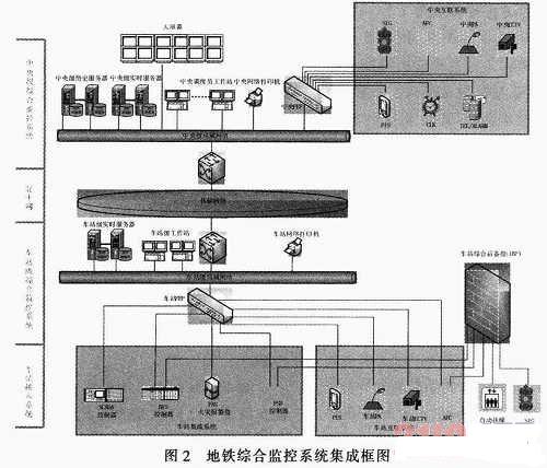  系統(tǒng)設計