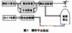 硬件平臺(tái)組成