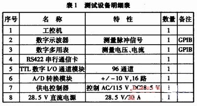 專用測試設(shè)備