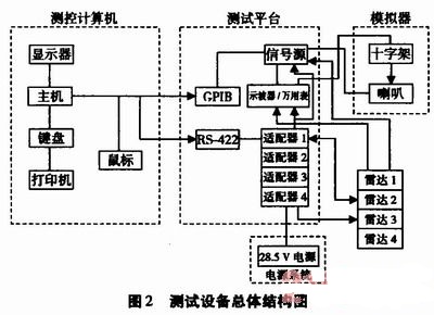 目標(biāo)模擬器