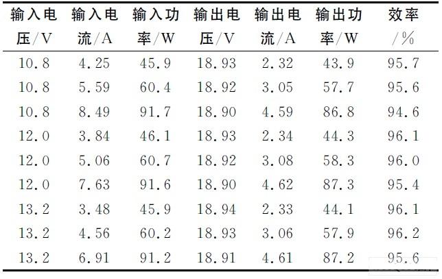 測試結果及效率