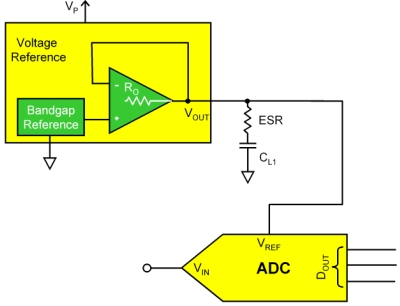 圖1：在參考和ADC之間安裝有低通濾波器的8到14位模數(shù)轉(zhuǎn)換器的串聯(lián)電壓參考電路。（電子系統(tǒng)設(shè)計(jì)）