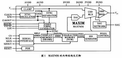 MAX7456結(jié)構(gòu)及工作原理