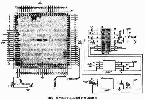 地海雜波測(cè)試控制平臺(tái)的設(shè)計(jì)