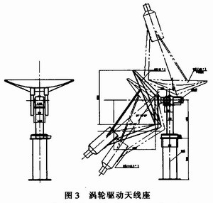 地海雜波測試控制平臺的設計