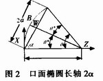 地海雜波測試控制平臺的設計