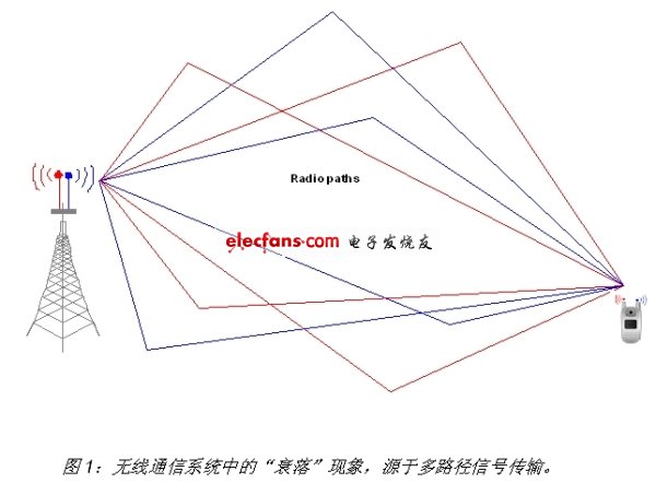 《電子系統(tǒng)設(shè)計》