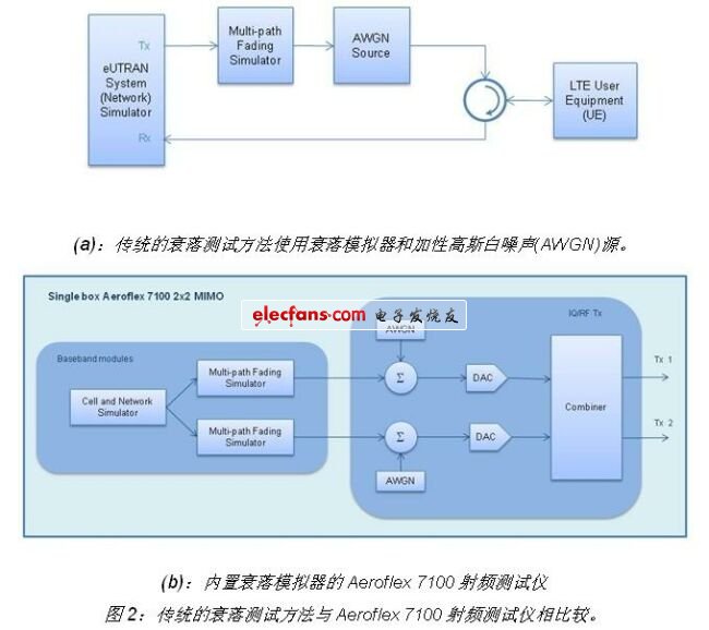 《電子系統(tǒng)設(shè)計》