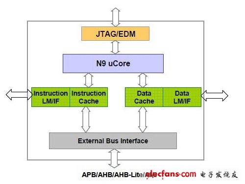 應(yīng)用于Touch Panel的極佳解決方案:N903（電子系統(tǒng)設(shè)計）