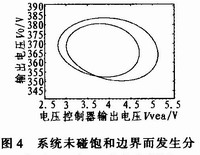 vvea和V0的相圖