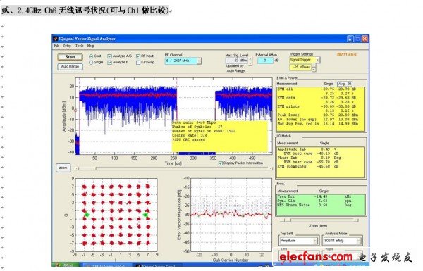 2.4GHz Ch6無(wú)線(xiàn)訊號(hào)狀況(可與Ch1做比較)