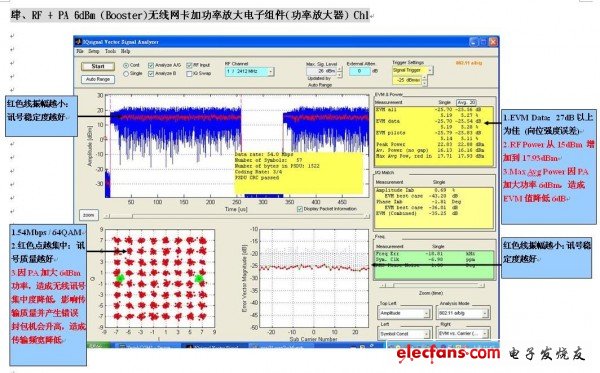 RF + PA 6dBm (Booster)無(wú)線(xiàn)網(wǎng)卡加功率放大電子組件(功率放大器) Ch1