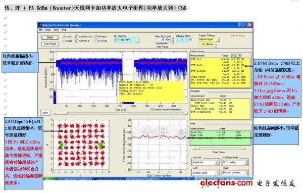 RF + PA 6dBm (Booster)無(wú)線(xiàn)網(wǎng)卡加功率放大電子組件(功率放大器) Ch6