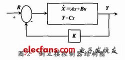 LQR用于單級(jí)擺的原理圖