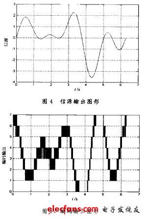 仿真結(jié)果