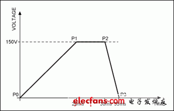 圖5.一個(gè)典型觸覺反饋的波形示例。