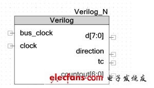 圖1：Verilog 符號(hào)。（電子系統(tǒng)設(shè)計(jì)）