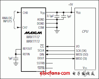 MAX1112、MAX1113：典型工作電路