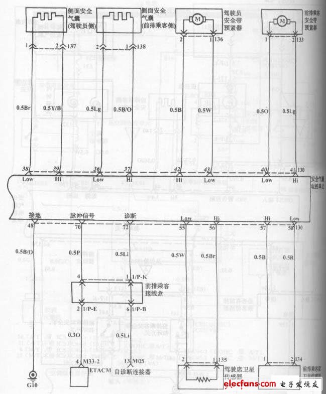 現(xiàn)代索納塔轎車安全氣囊系統(tǒng)電路圖二