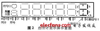 自動(dòng)血壓計(jì)的液晶顯示屏示意圖