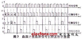 液晶屏信號(hào)引腳時(shí)序關(guān)系