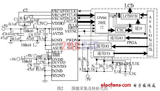 色彩空間轉(zhuǎn)換電路