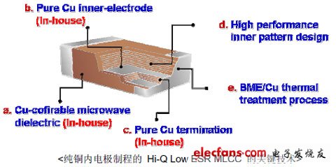 華新科技推出射頻專用Hi-Q Low ESR積層陶瓷電容器